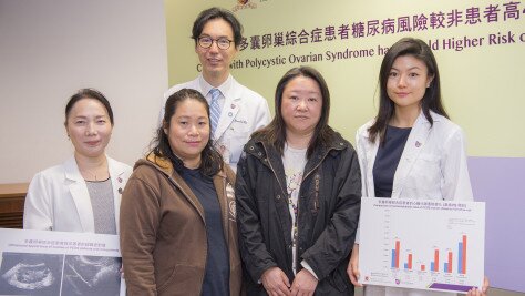 Chinese Women with Polycystic Ovarian Syndrome have 4-fold Higher Risk of Developing Diabetes