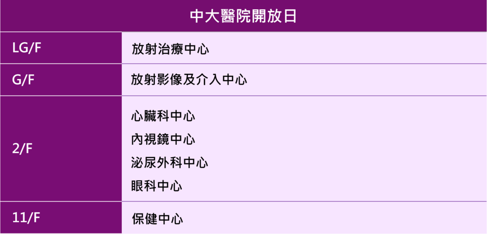 A table of the participating centres 