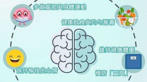 護腦知識 (Only available in Chinese)