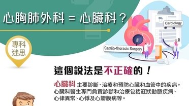 心胸肺外科 = 心脏科？