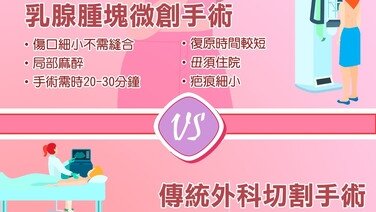 微創手術 - 乳腺腫塊微創手術 vs 傳統外科切割手術