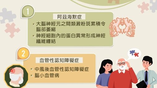 認知障礙症成因 (Only available in Chinese)