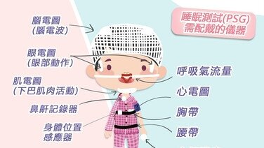 如何進行睡眠測試(PSG)？ (Only available in Chinese)