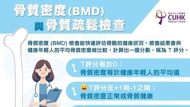 骨質密度(BMD) 與骨質疏鬆檢查 (Only available in Chinese)