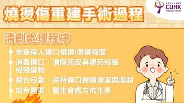 燒傷及燙傷重建手術 (Only available in Chinese)